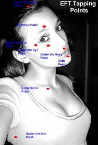 EFT Tapping Points Diagram